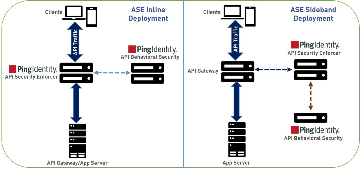 Diagram of Inline and Sideband ASE deployments