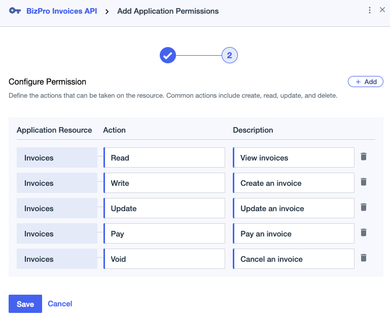 Screen capture showing the Application Resource, Action, and Description columns in the Configure Permission window.