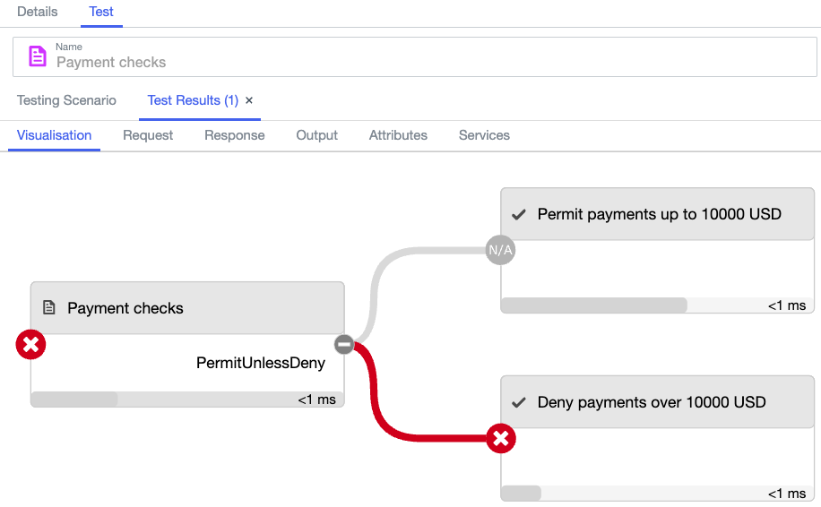 Screen capture of the Test Results Visualization tab showing a deny result.