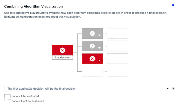 Screen capture of the combining algorithm visualizer with The first applicable decision will be the final decision selected as the combining algorithm, and a Deny decision selected for the third child node.
