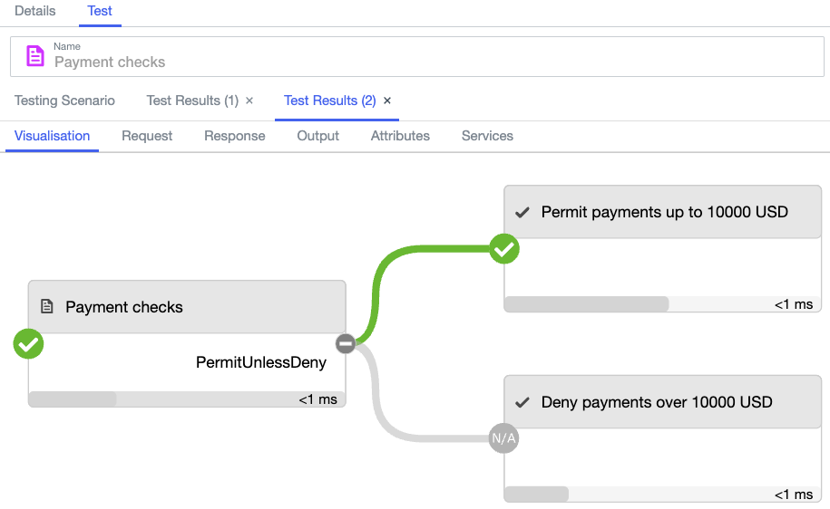 Screen capture of the Test Results Visualization tab showing a permit result.