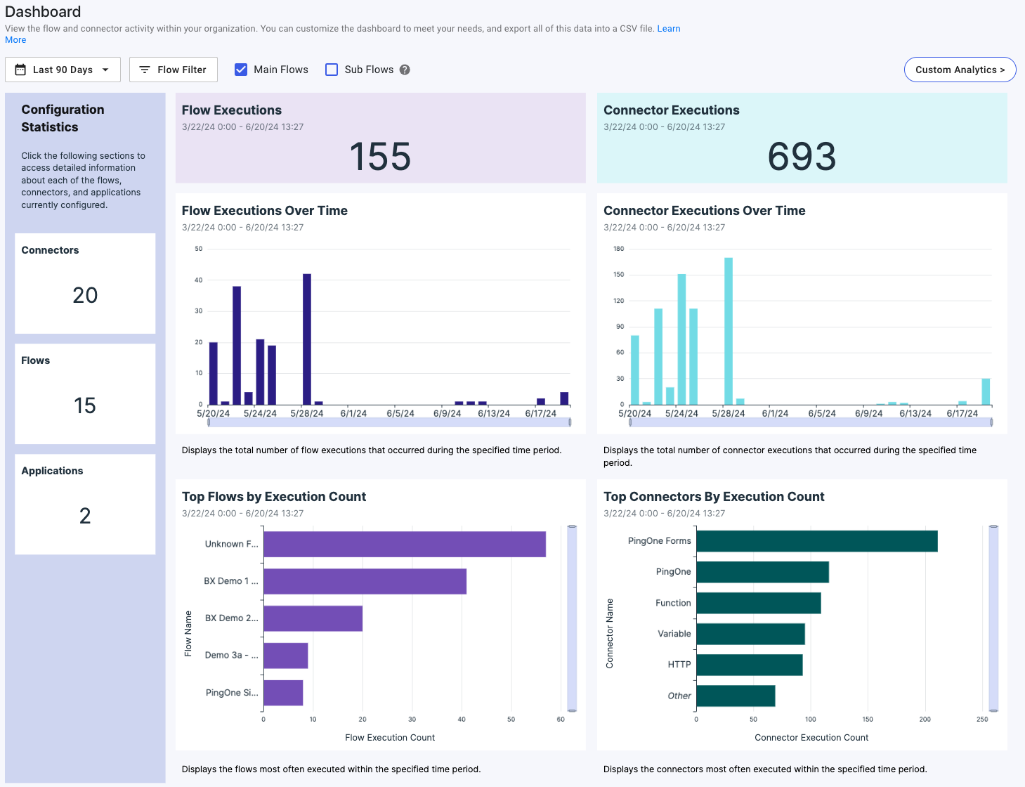 Screen capture of the DaVinci dashboard showing flow executions, connector executions, top flows by execution count, and top connectors by execution count for a single environment.