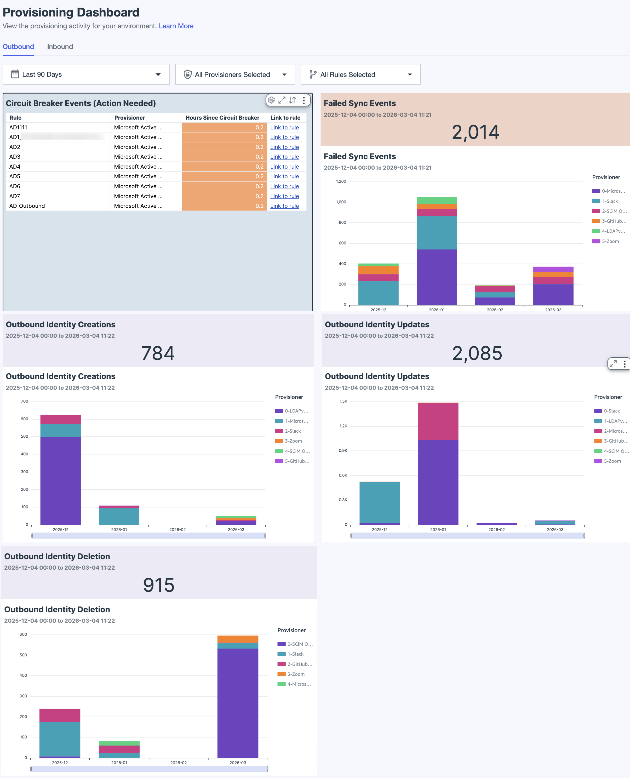 A screen capture of the Provisioning Dashboard.