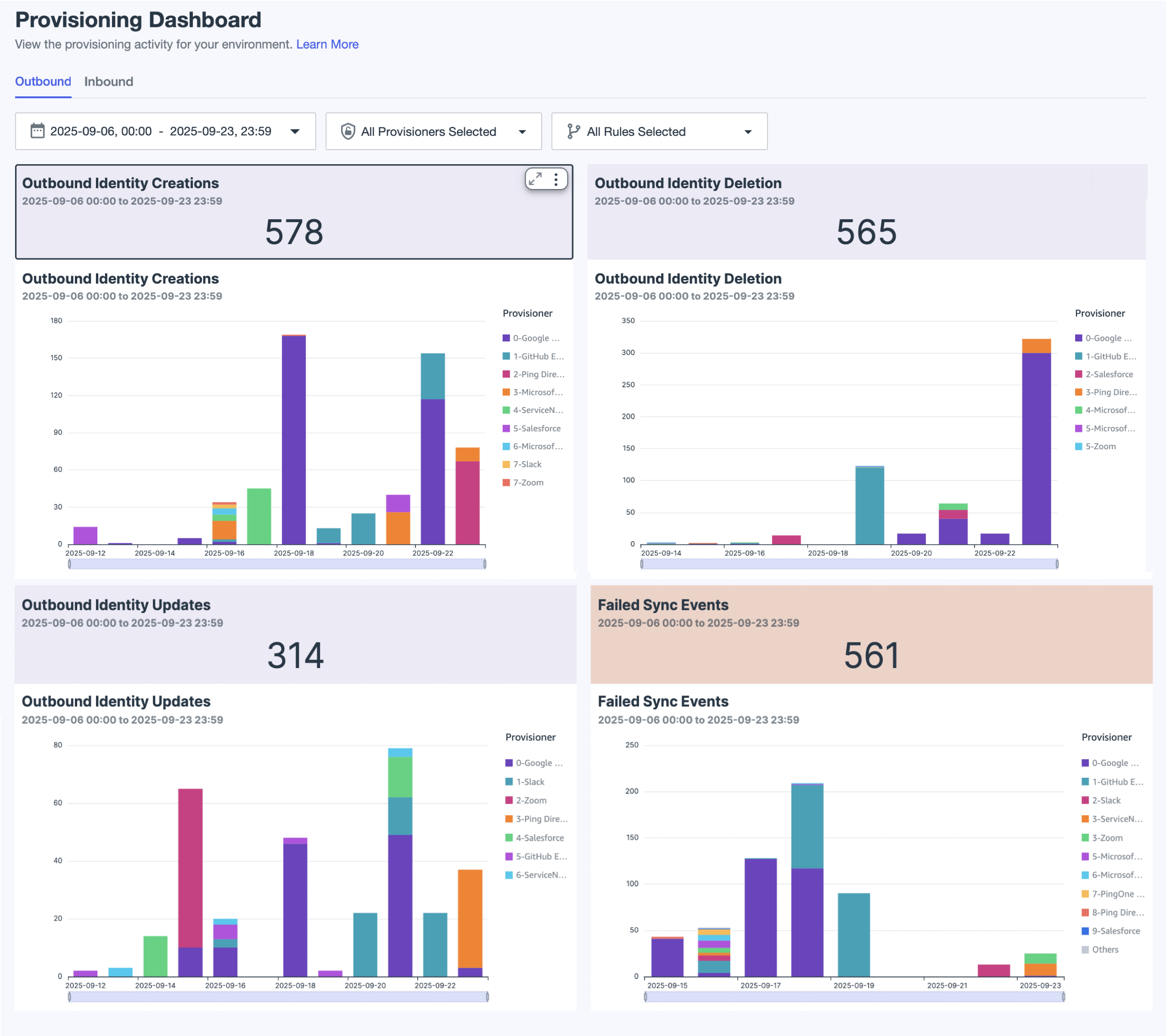 A screen capture of the Provisioning Dashboard.
