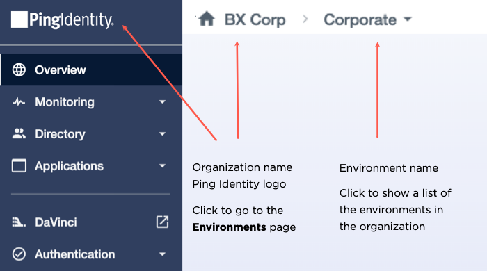 A screen capture with arrows pointing out the organization name, Ping Identity logo, and environment name on the admin console