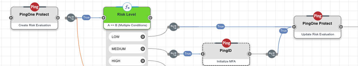 A screenshot of a sample DaVinci flow with PingOne Protect nodes and a PingID MFA node.