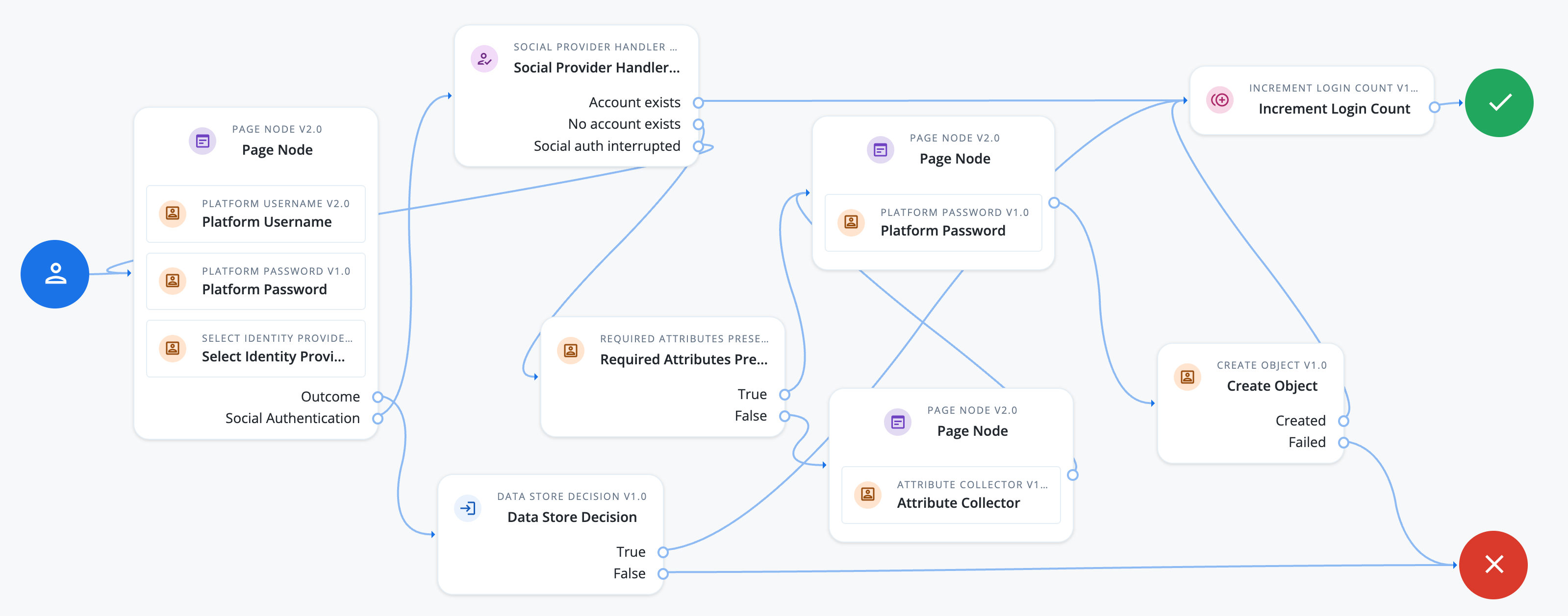 Example social registration with local authentication