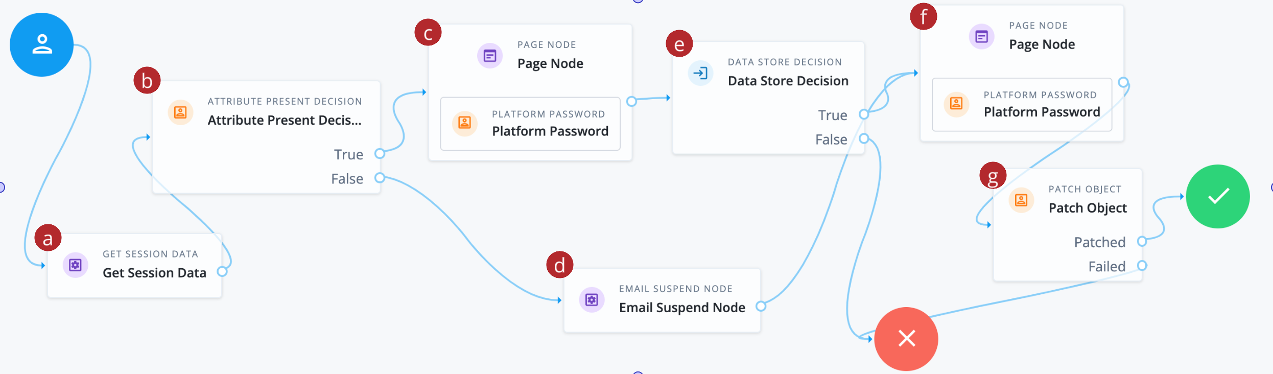 UpdatePassword journey