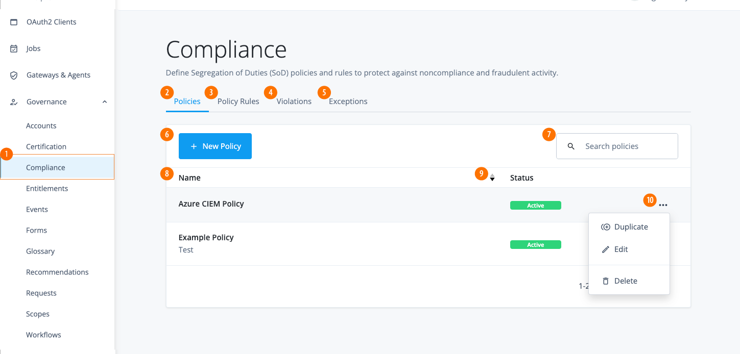 Identity Governance Compliance Dashboard