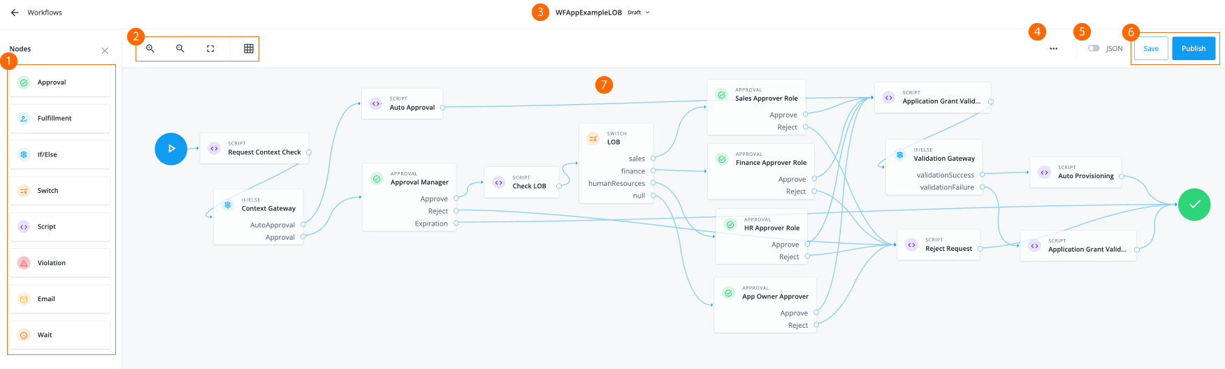 The workflow editor canvas.