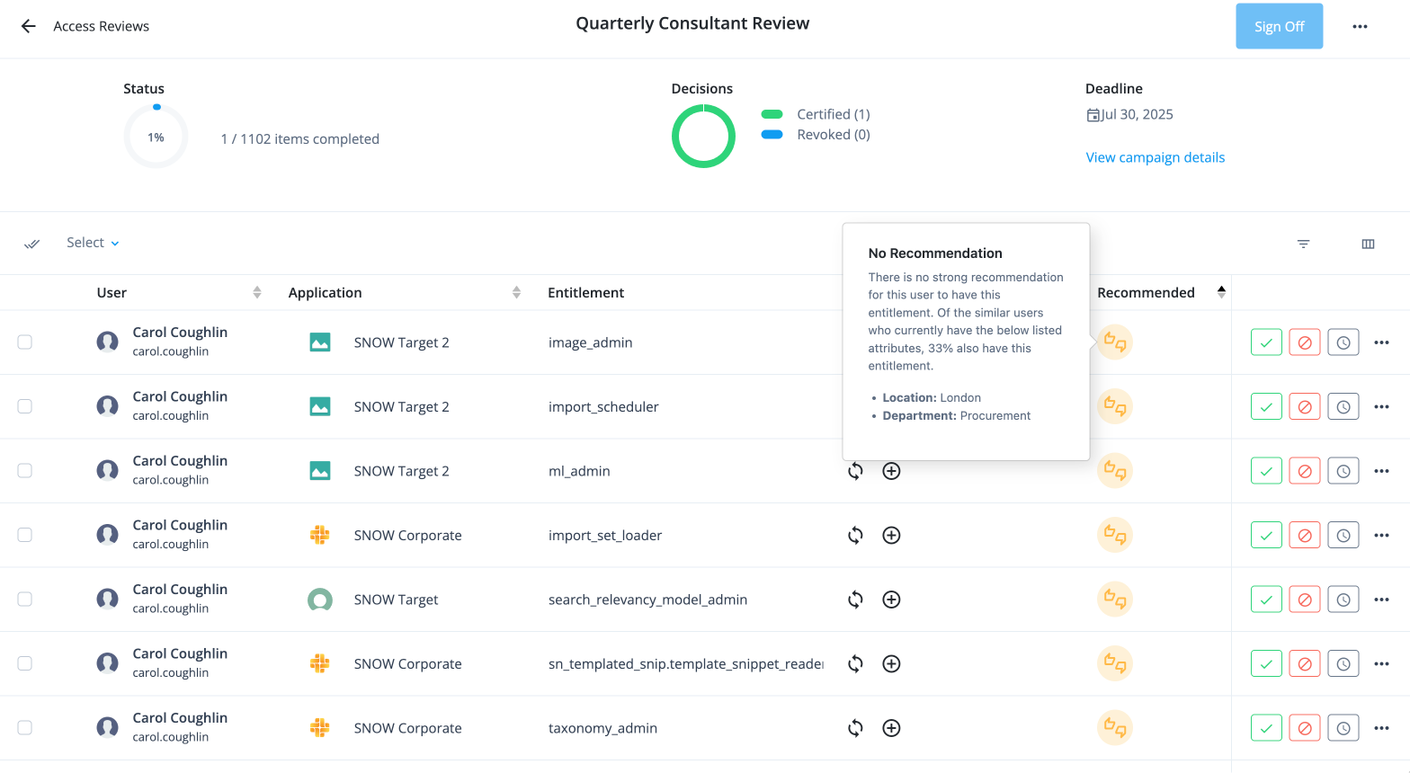 Certification template with a middle confidence level and a no recommendation result in the Recommendations column.