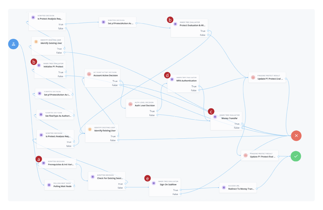 Money transfer main journey