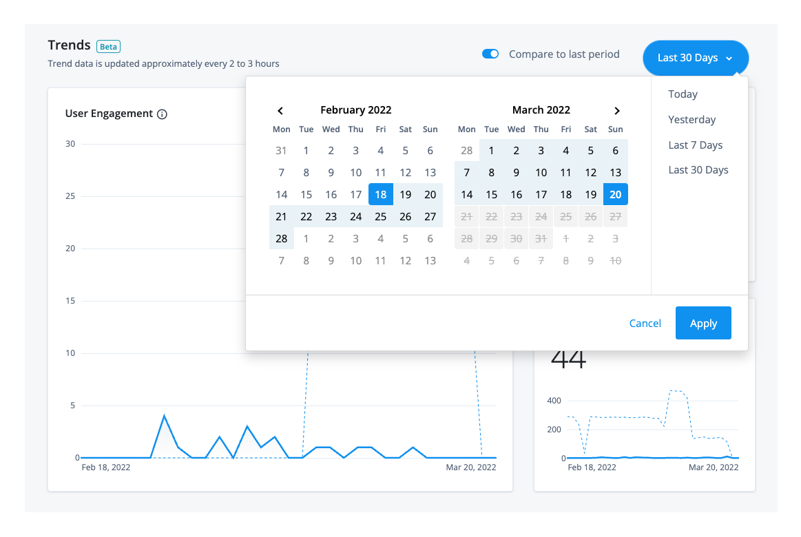 Analytics Dashboard Trends time periods filtering