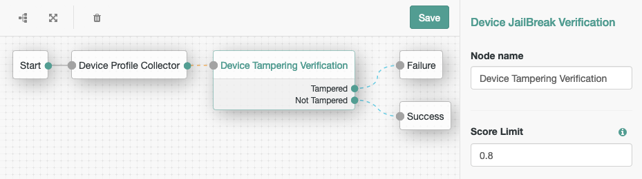 tampering inner tree config