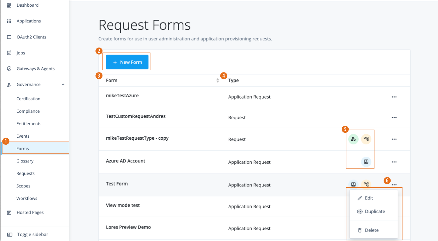 Identity Governance forms dashboard