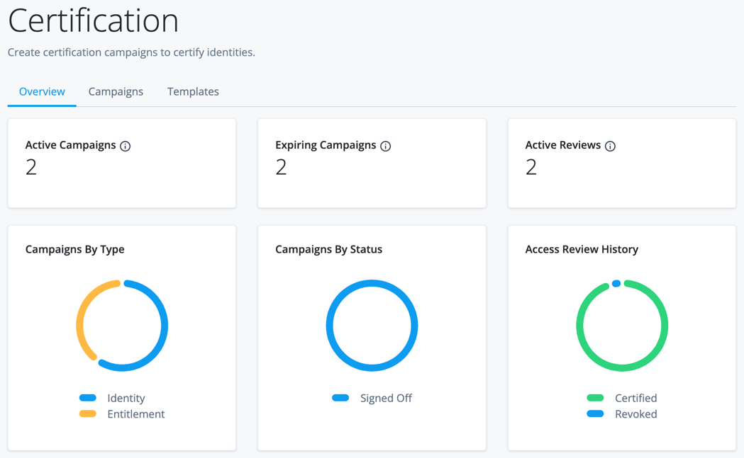 governance overview tab