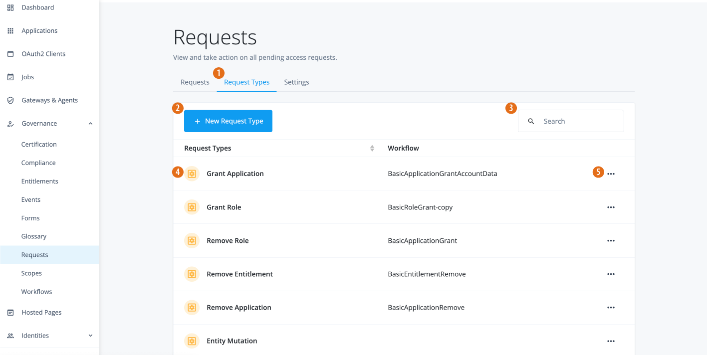 Governance requests page to view out-of-the-box and custom request types, role=