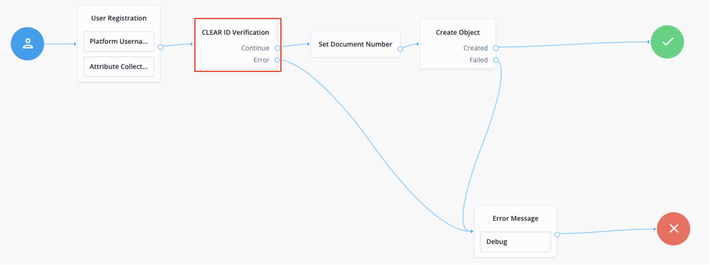 auth node clear journey