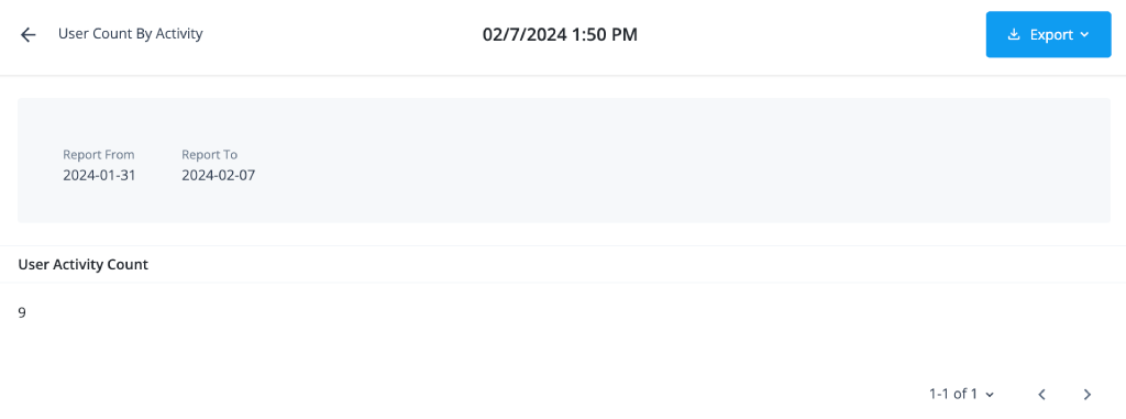 User Count by Activity Report