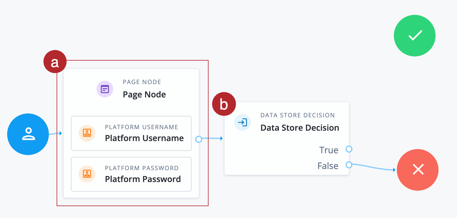 First stage of the journey completed