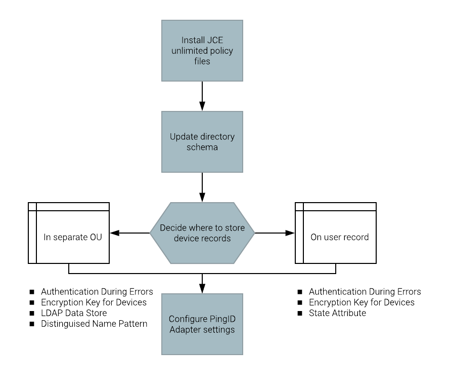 Workflow as described in text.