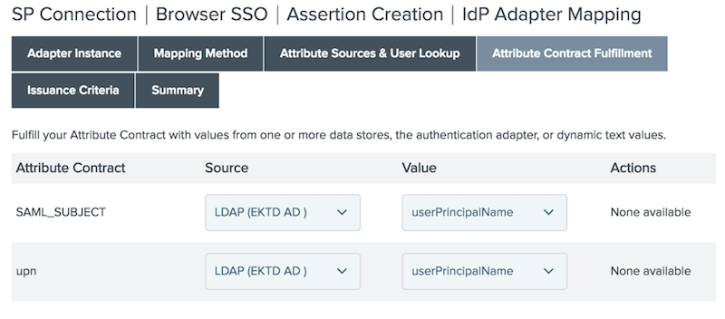 The Attribute Contract Fulfillment tab of the admin console, from configuring the SP connection.