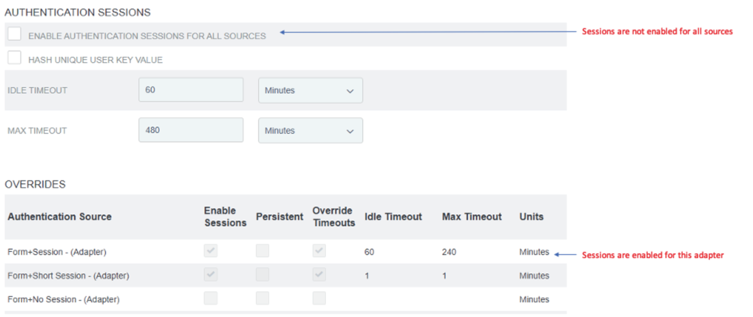 Screen capture showing the Authentication Sessions area and the Overrides area on the Sessions page.